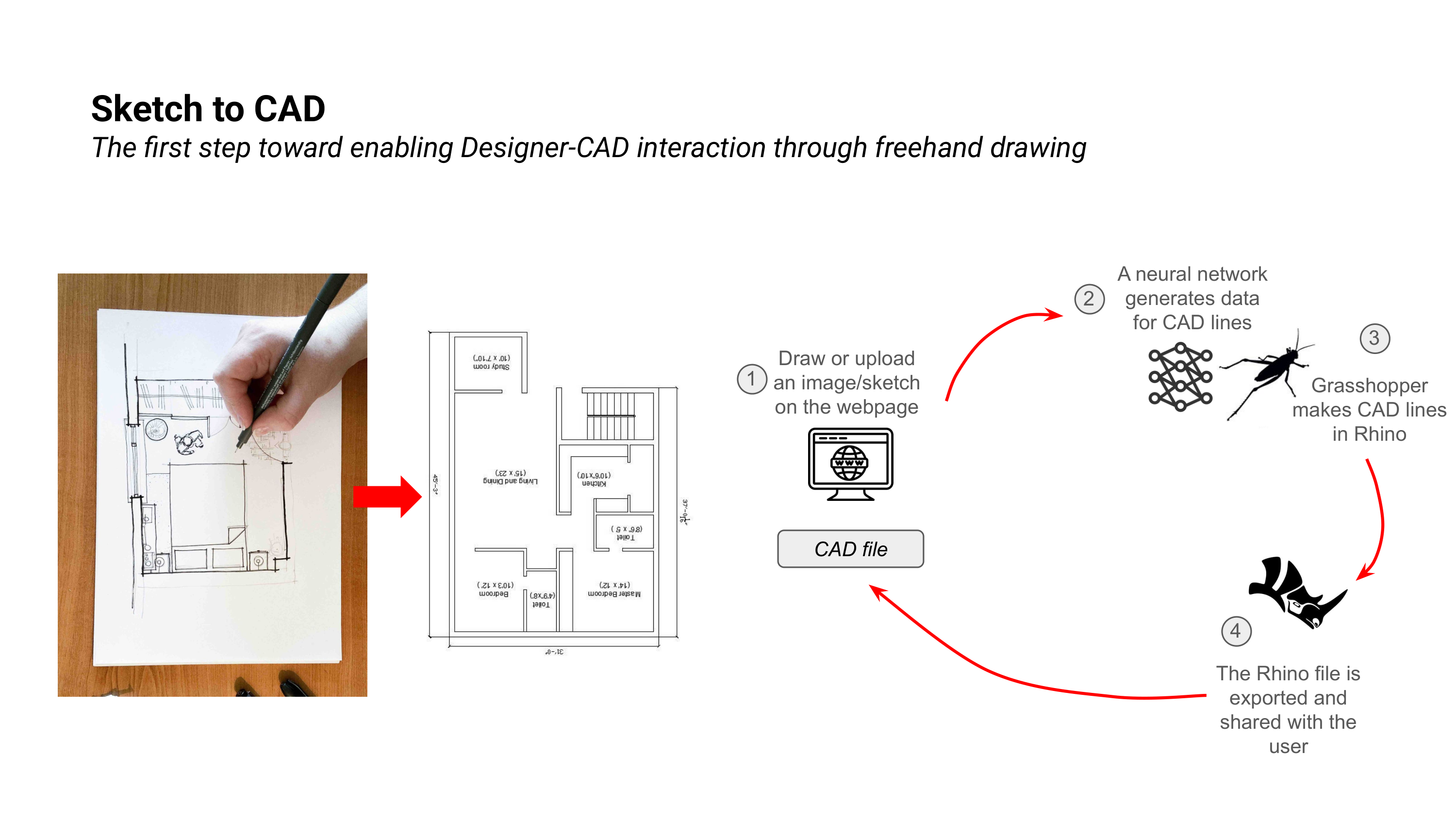 Computational Experiment Slide